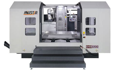 cnc machining full form|hmc machine full form.